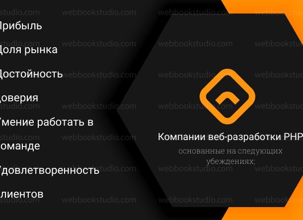 Рейтинг агентств по разработке сайтов на Opencart в 2025 году