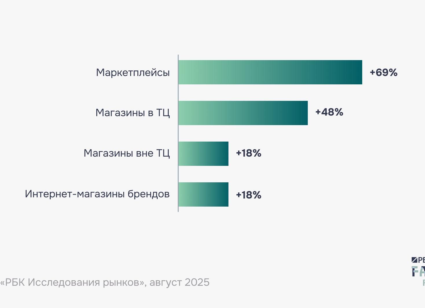 Интернет-магазины одежды в России: модный обзор