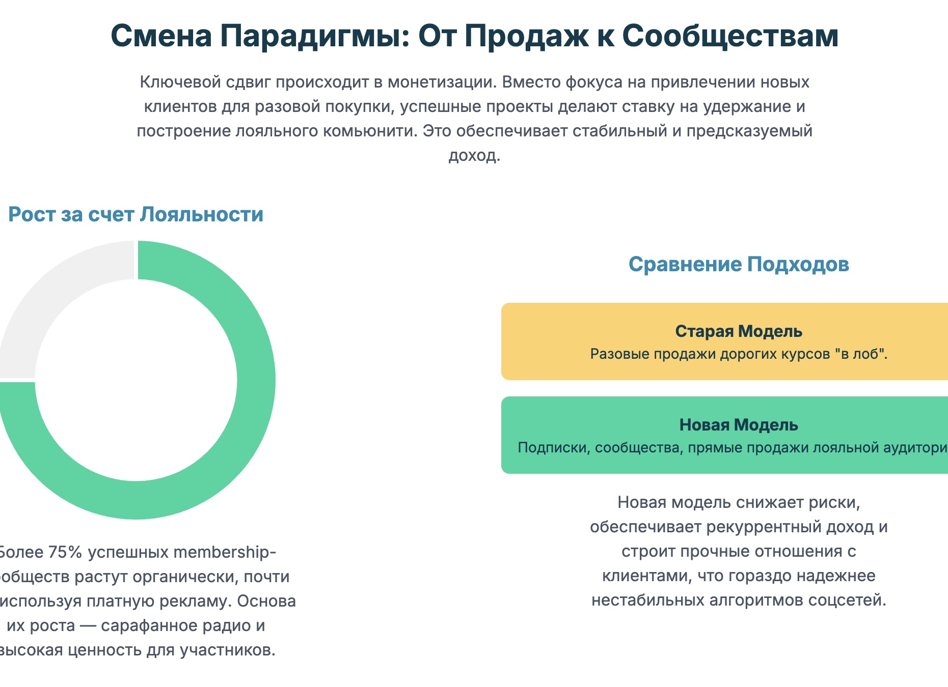 Многоканальные продажи: как онлайн-бизнесу продавать везде